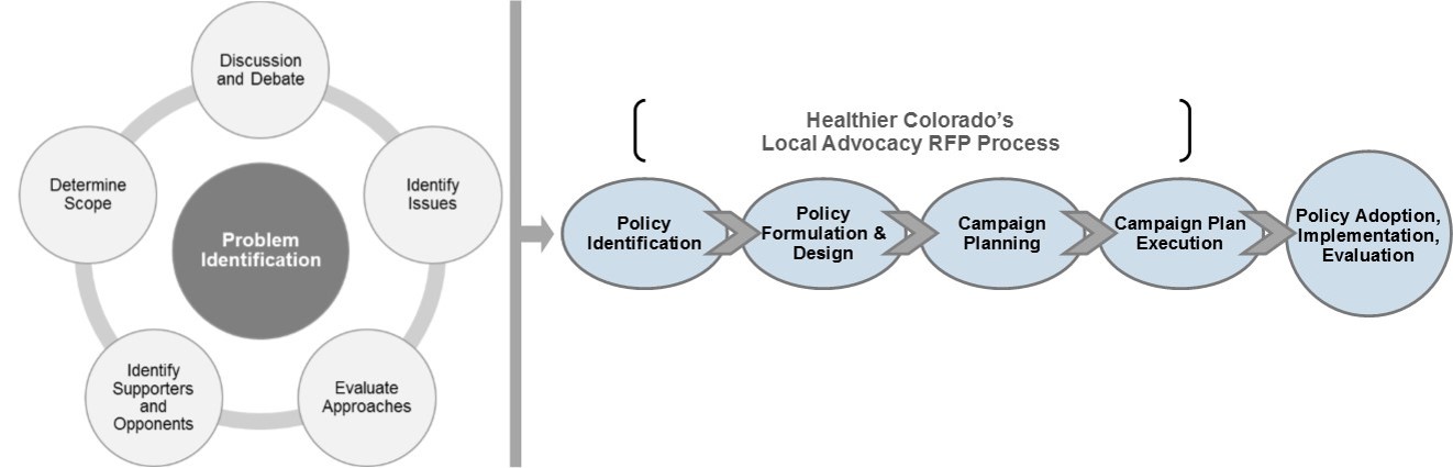 policyprocess