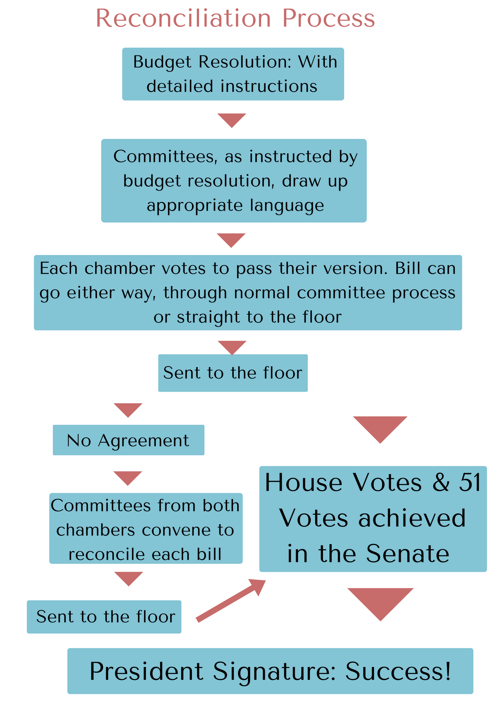 Budget Reconciliation: what it has to do with health care and why you ...